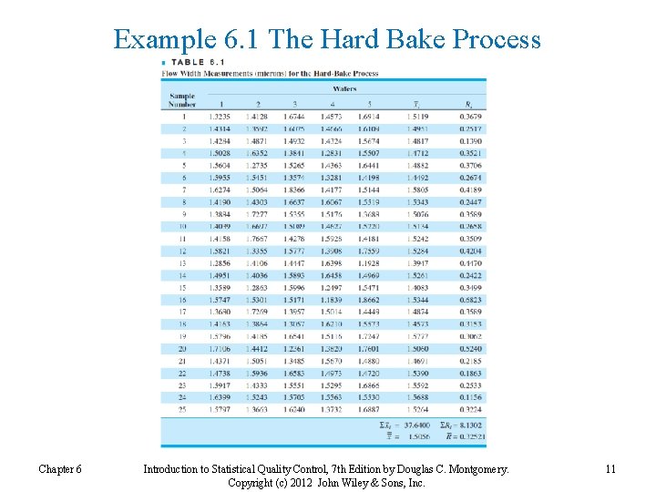 Example 6. 1 The Hard Bake Process Chapter 6 Introduction to Statistical Quality Control,