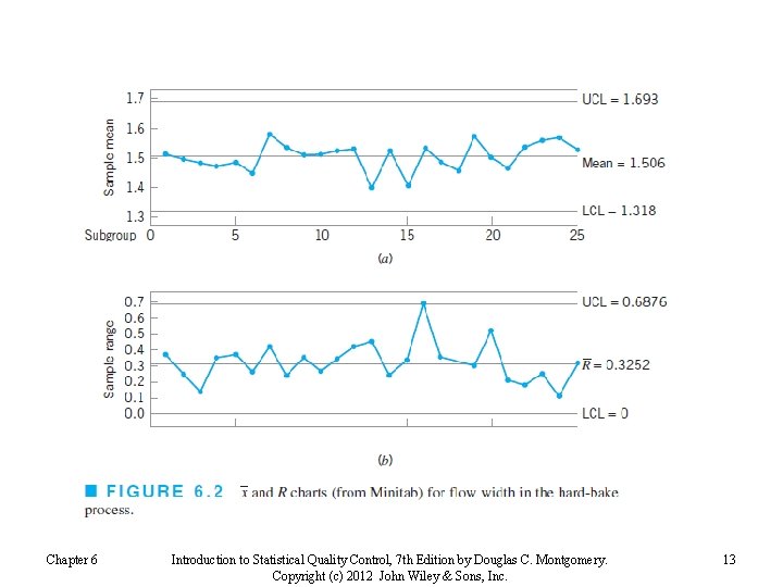 Chapter 6 Introduction to Statistical Quality Control, 7 th Edition by Douglas C. Montgomery.