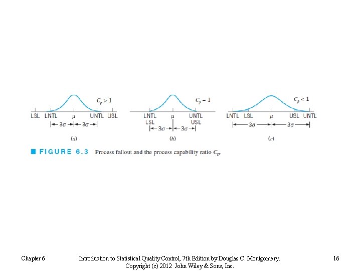 Chapter 6 Introduction to Statistical Quality Control, 7 th Edition by Douglas C. Montgomery.