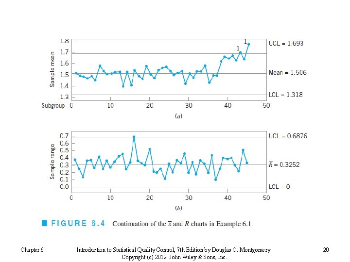 Chapter 6 Introduction to Statistical Quality Control, 7 th Edition by Douglas C. Montgomery.