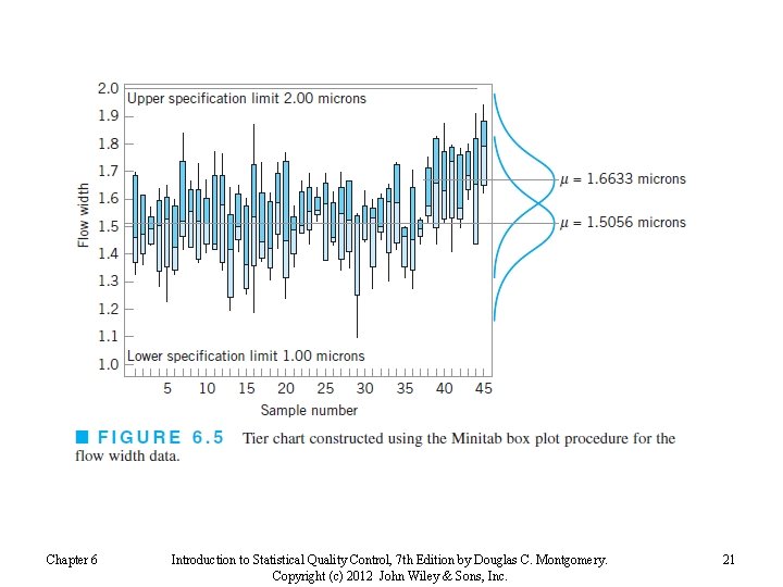 Chapter 6 Introduction to Statistical Quality Control, 7 th Edition by Douglas C. Montgomery.