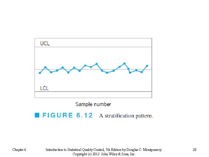 Chapter 6 Introduction to Statistical Quality Control, 7 th Edition by Douglas C. Montgomery.