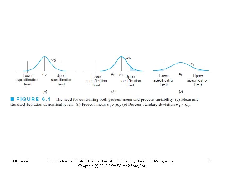 Chapter 6 Introduction to Statistical Quality Control, 7 th Edition by Douglas C. Montgomery.