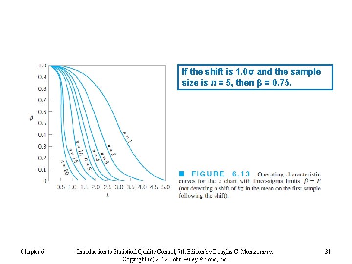 If the shift is 1. 0σ and the sample size is n = 5,