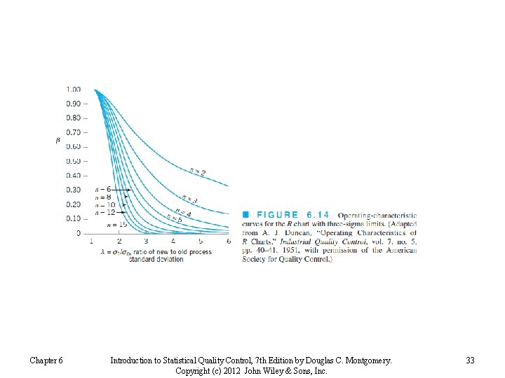 Chapter 6 Introduction to Statistical Quality Control, 7 th Edition by Douglas C. Montgomery.