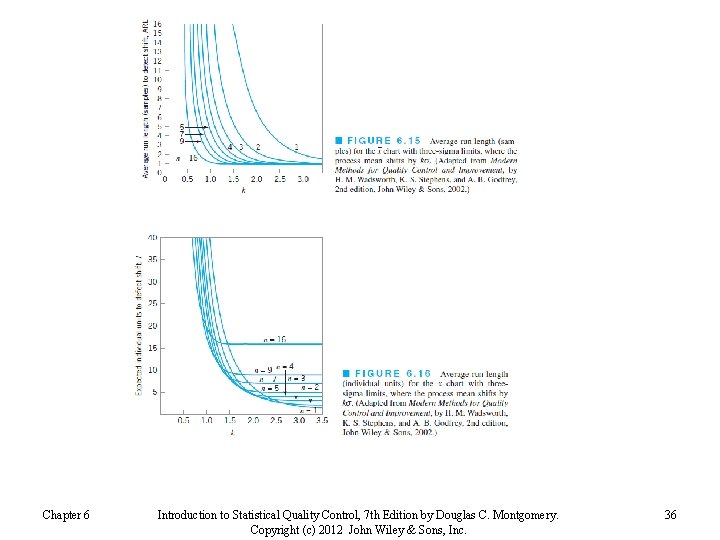 Chapter 6 Introduction to Statistical Quality Control, 7 th Edition by Douglas C. Montgomery.