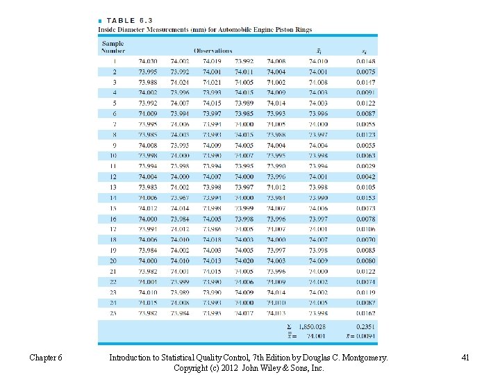 Chapter 6 Introduction to Statistical Quality Control, 7 th Edition by Douglas C. Montgomery.