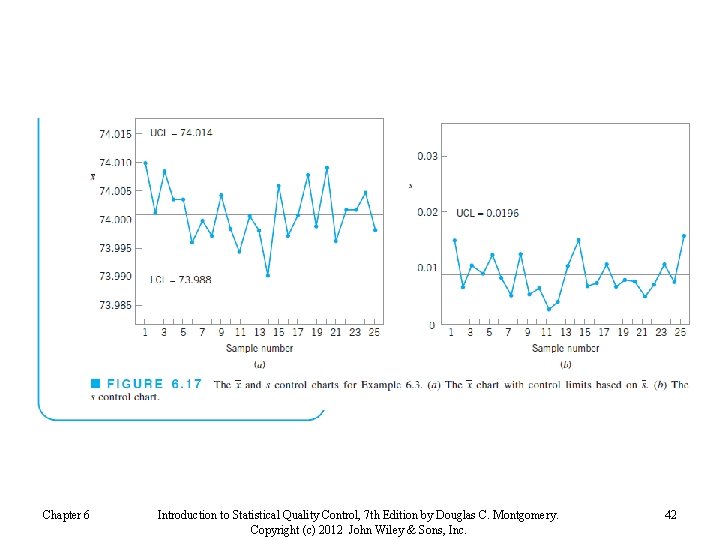 Chapter 6 Introduction to Statistical Quality Control, 7 th Edition by Douglas C. Montgomery.