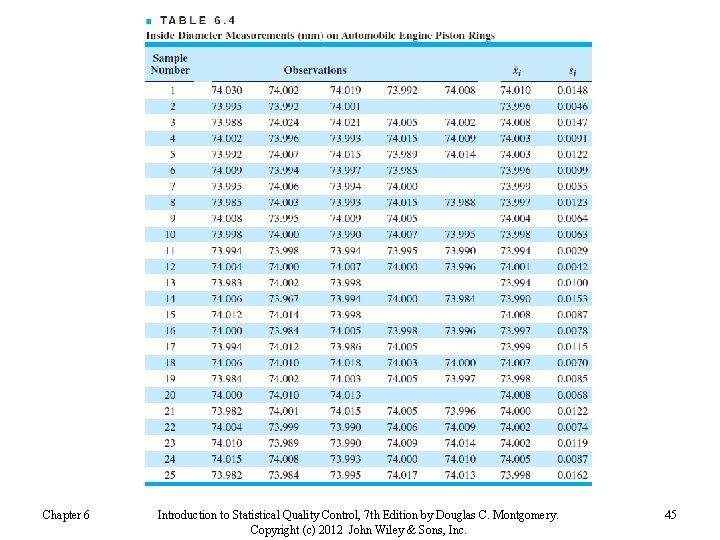 Chapter 6 Introduction to Statistical Quality Control, 7 th Edition by Douglas C. Montgomery.