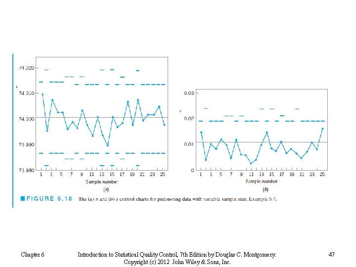 Chapter 6 Introduction to Statistical Quality Control, 7 th Edition by Douglas C. Montgomery.