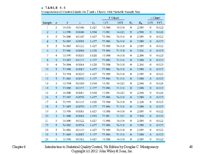 Chapter 6 Introduction to Statistical Quality Control, 7 th Edition by Douglas C. Montgomery.