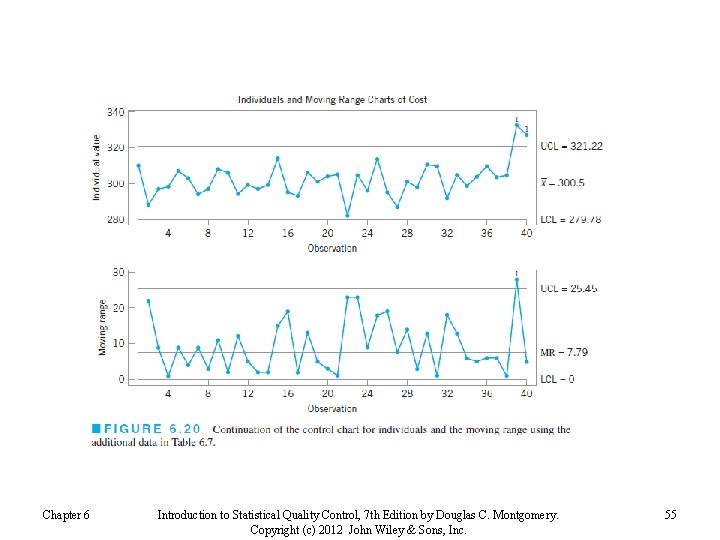 Chapter 6 Introduction to Statistical Quality Control, 7 th Edition by Douglas C. Montgomery.