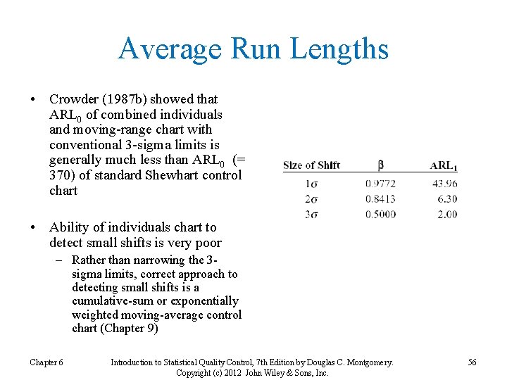 Average Run Lengths • Crowder (1987 b) showed that ARL 0 of combined individuals