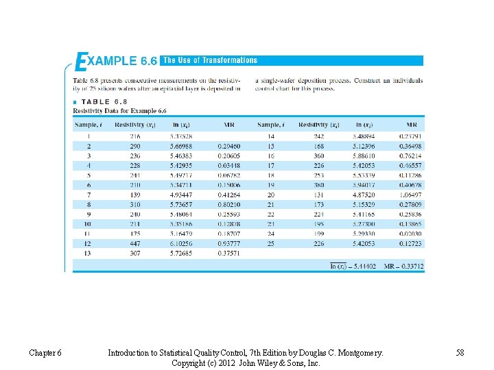 Chapter 6 Introduction to Statistical Quality Control, 7 th Edition by Douglas C. Montgomery.