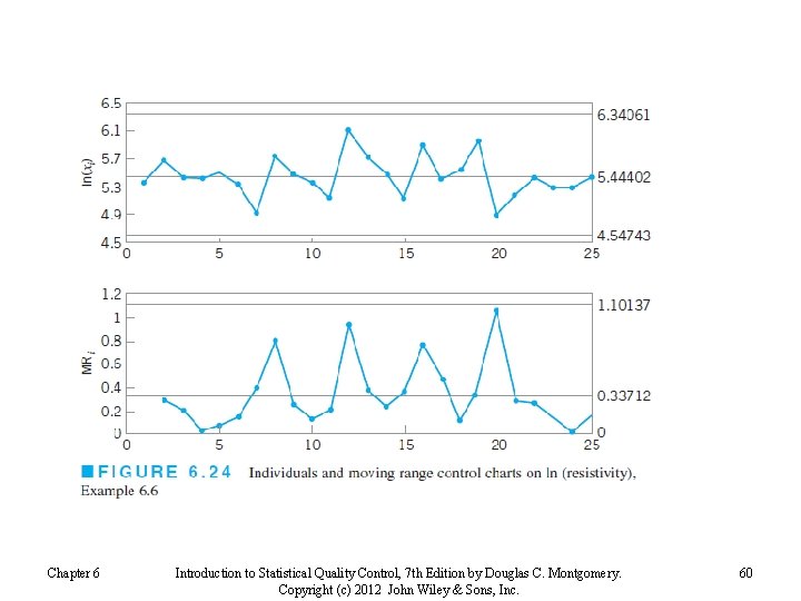 Chapter 6 Introduction to Statistical Quality Control, 7 th Edition by Douglas C. Montgomery.