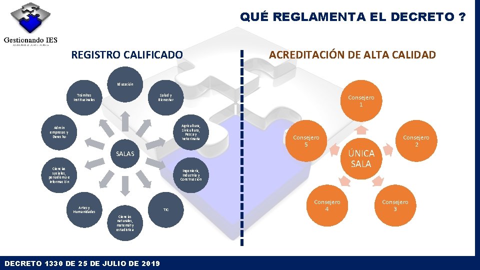 QUÉ REGLAMENTA EL DECRETO ? REGISTRO CALIFICADO ACREDITACIÓN DE ALTA CALIDAD Educación Trámites Institucinales QUÉ REGLAMENTA EL DECRETO ? REGISTRO CALIFICADO ACREDITACIÓN DE ALTA CALIDAD Educación Trámites Institucinales