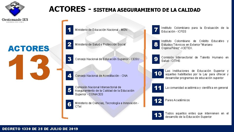 ACTORES - SISTEMA ASEGURAMIENTO DE LA CALIDAD 13 ACTORES 7 Instituto Colombiano para la ACTORES - SISTEMA ASEGURAMIENTO DE LA CALIDAD 13 ACTORES 7 Instituto Colombiano para la