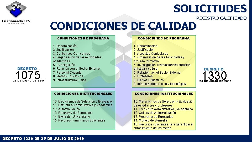 SOLICITUDES REGISTRO CALIFICADO CONDICIONES DE CALIDAD CONDICIONES DE PROGRAMA DECRETO 1075 26 DE MAYO SOLICITUDES REGISTRO CALIFICADO CONDICIONES DE CALIDAD CONDICIONES DE PROGRAMA DECRETO 1075 26 DE MAYO