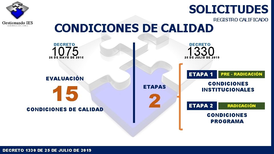 SOLICITUDES REGISTRO CALIFICADO CONDICIONES DE CALIDAD DECRETO 1075 1330 26 DE MAYO DE 2015 SOLICITUDES REGISTRO CALIFICADO CONDICIONES DE CALIDAD DECRETO 1075 1330 26 DE MAYO DE 2015
