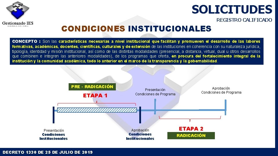 SOLICITUDES CONDICIONES INSTITUCIONALES REGISTRO CALIFICADO CONCEPTO : Son las características necesarias a nivel institucional SOLICITUDES CONDICIONES INSTITUCIONALES REGISTRO CALIFICADO CONCEPTO : Son las características necesarias a nivel institucional