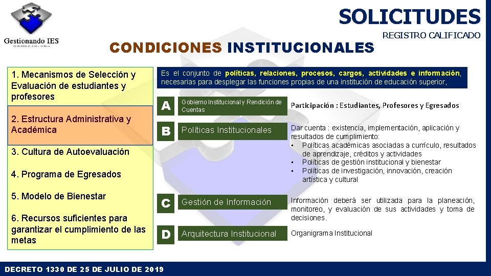 SOLICITUDES CONDICIONES INSTITUCIONALES 1. Mecanismos de Selección y Evaluación de estudiantes y profesores 2. SOLICITUDES CONDICIONES INSTITUCIONALES 1. Mecanismos de Selección y Evaluación de estudiantes y profesores 2.