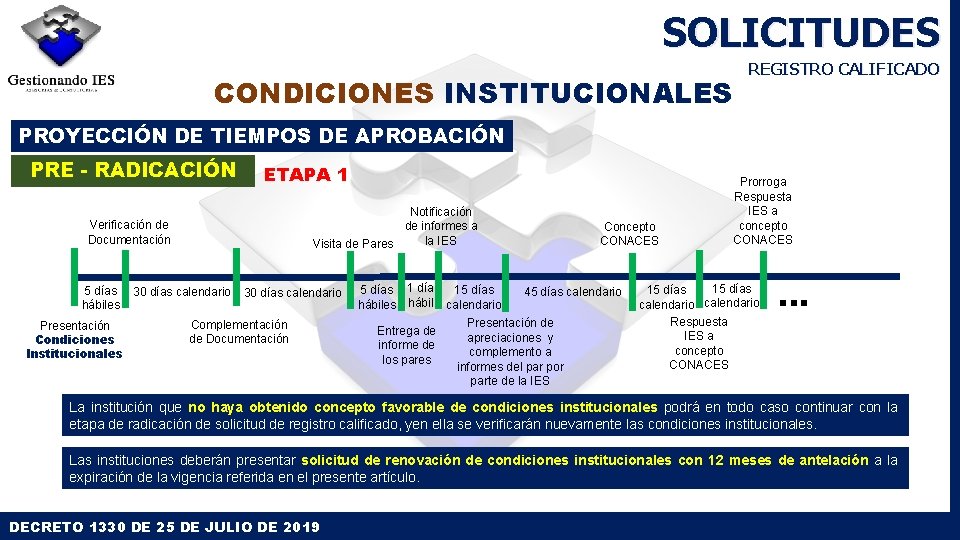 SOLICITUDES CONDICIONES INSTITUCIONALES REGISTRO CALIFICADO PROYECCIÓN DE TIEMPOS DE APROBACIÓN PRE - RADICACIÓN ETAPA SOLICITUDES CONDICIONES INSTITUCIONALES REGISTRO CALIFICADO PROYECCIÓN DE TIEMPOS DE APROBACIÓN PRE - RADICACIÓN ETAPA