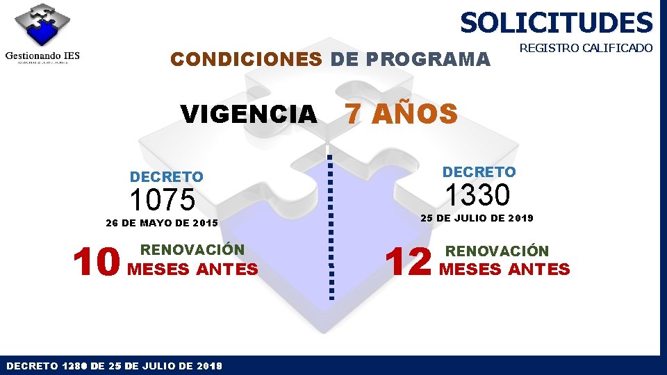 SOLICITUDES CONDICIONES DE PROGRAMA VIGENCIA DECRETO 1075 REGISTRO CALIFICADO 7 AÑOS DECRETO 1330 26 SOLICITUDES CONDICIONES DE PROGRAMA VIGENCIA DECRETO 1075 REGISTRO CALIFICADO 7 AÑOS DECRETO 1330 26