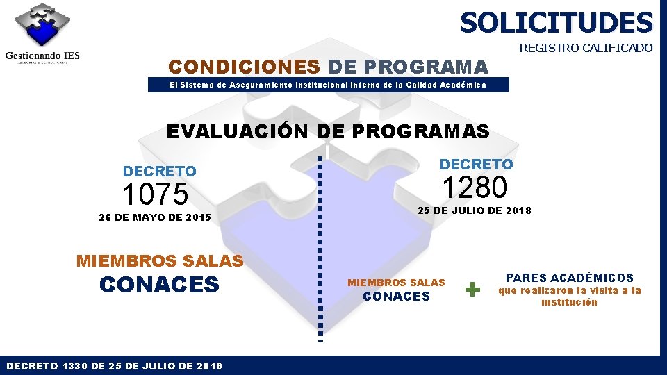 SOLICITUDES REGISTRO CALIFICADO CONDICIONES DE PROGRAMA El Sistema de Aseguramiento Institucional Interno de la SOLICITUDES REGISTRO CALIFICADO CONDICIONES DE PROGRAMA El Sistema de Aseguramiento Institucional Interno de la