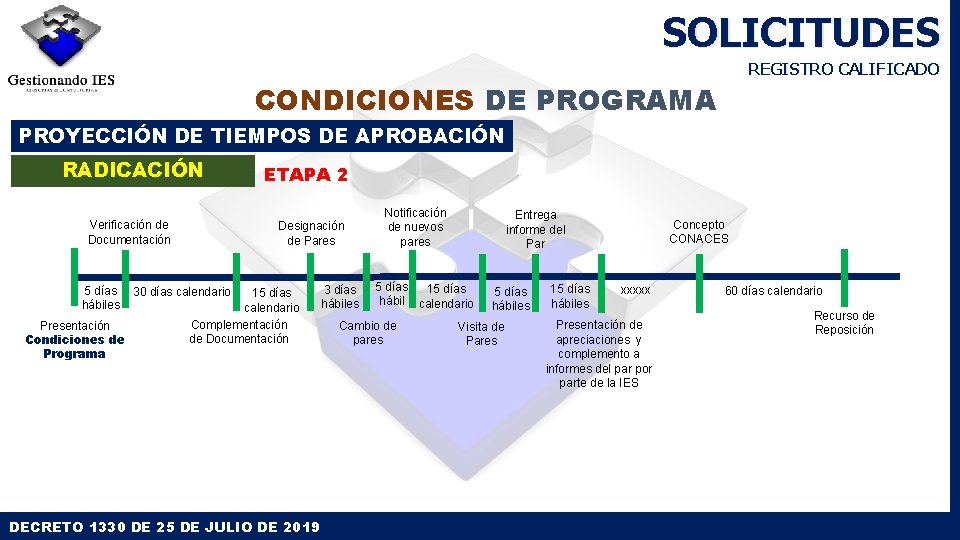 SOLICITUDES REGISTRO CALIFICADO CONDICIONES DE PROGRAMA PROYECCIÓN DE TIEMPOS DE APROBACIÓN RADICACIÓN Verificación de SOLICITUDES REGISTRO CALIFICADO CONDICIONES DE PROGRAMA PROYECCIÓN DE TIEMPOS DE APROBACIÓN RADICACIÓN Verificación de