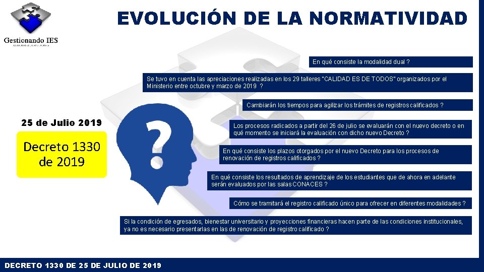 EVOLUCIÓN DE LA NORMATIVIDAD En qué consiste la modalidad dual ? Se tuvo en EVOLUCIÓN DE LA NORMATIVIDAD En qué consiste la modalidad dual ? Se tuvo en
