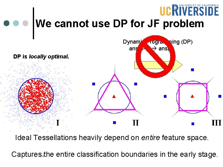We cannot use DP for JF problem Dynamic Programming (DP) ans(n-1) ans(n) DP is We cannot use DP for JF problem Dynamic Programming (DP) ans(n-1) ans(n) DP is
