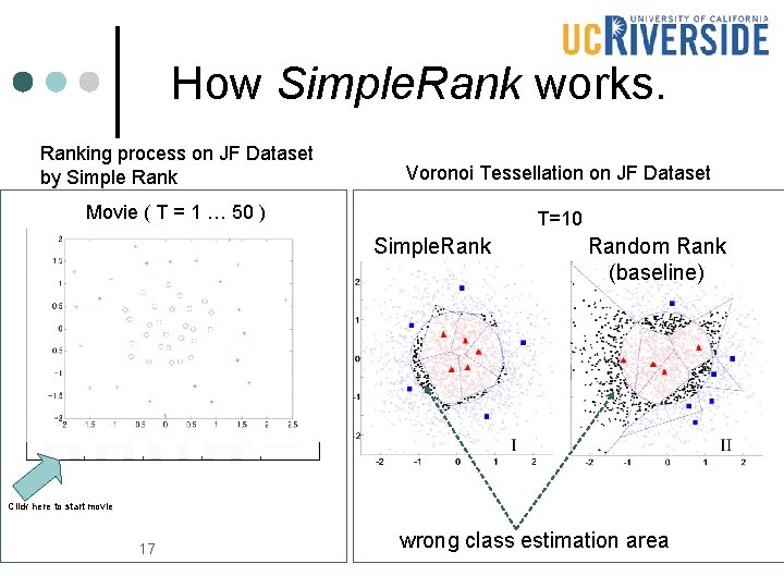 How Simple. Rank works. Ranking process on JF Dataset by Simple Rank Voronoi Tessellation How Simple. Rank works. Ranking process on JF Dataset by Simple Rank Voronoi Tessellation