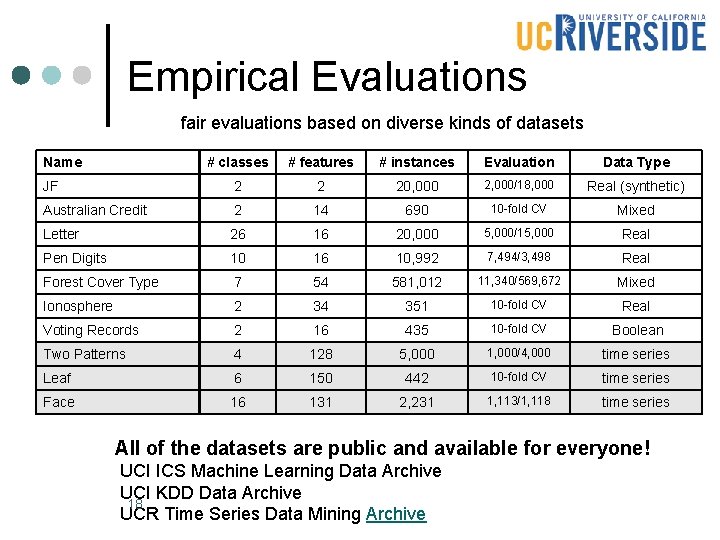 Empirical Evaluations fair evaluations based on diverse kinds of datasets Name # classes # Empirical Evaluations fair evaluations based on diverse kinds of datasets Name # classes #