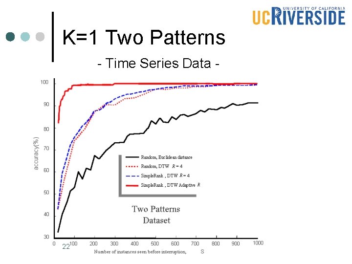 K=1 Two Patterns - Time Series Data - 22 K=1 Two Patterns - Time Series Data - 22