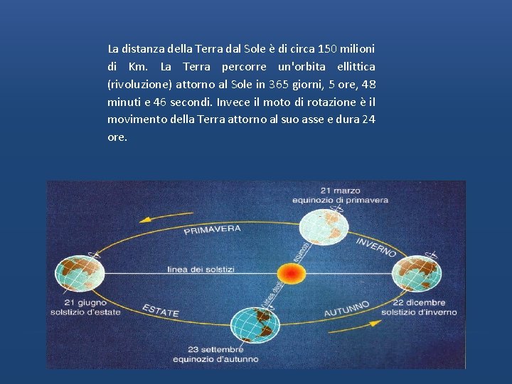  La distanza della Terra dal Sole è di circa 150 milioni di Km.