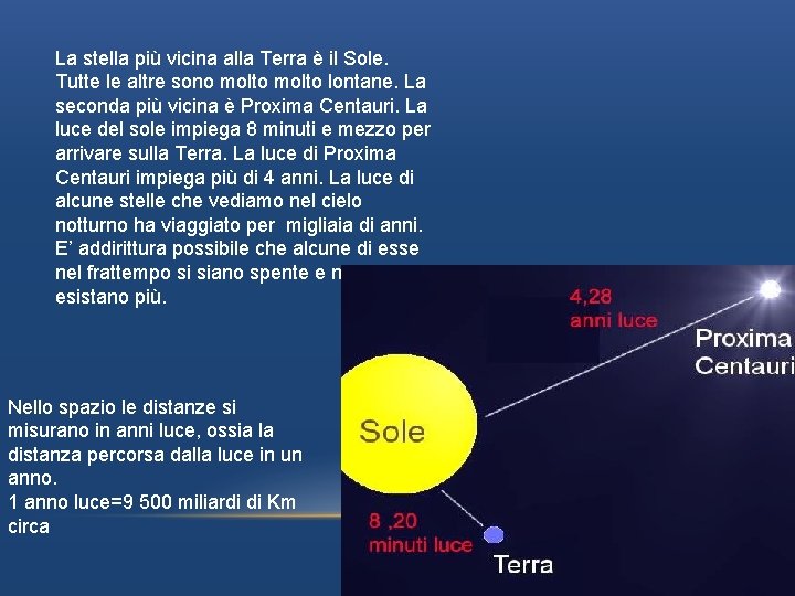 La stella più vicina alla Terra è il Sole. Tutte le altre sono molto