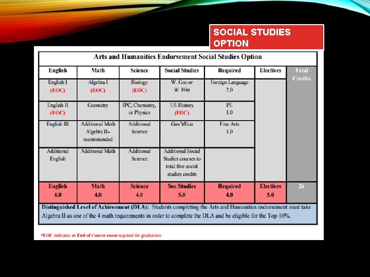 SOCIAL STUDIES OPTION 