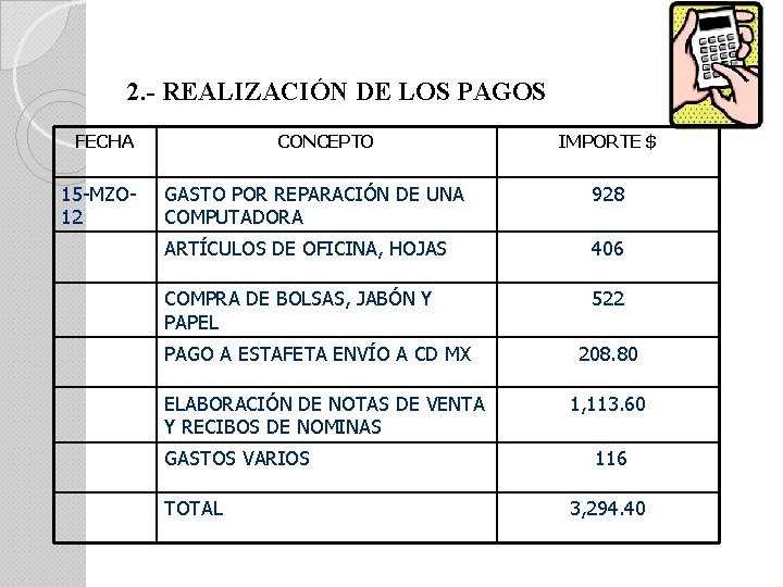 2. - REALIZACIÓN DE LOS PAGOS FECHA 15 -MZO 12 CONCEPTO IMPORTE $ GASTO