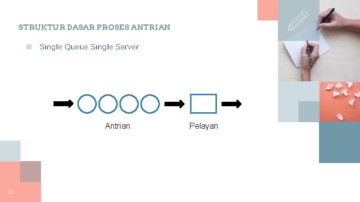 STRUKTUR DASAR PROSES ANTRIAN ■ Single Queue Single Server Antrian 12 Pelayan 