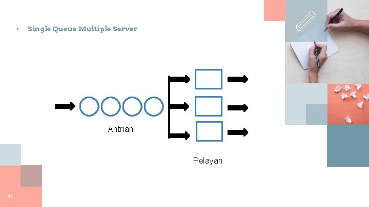  • Single Queue Multiple Server Antrian Pelayan 13 