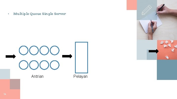  • Multiple Queue Single Server Antrian 14 Pelayan 