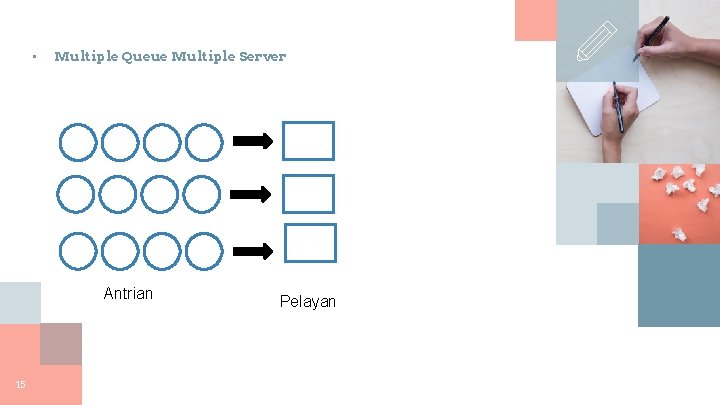  • Multiple Queue Multiple Server Antrian 15 Pelayan 