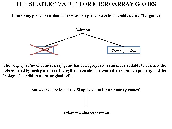 THE SHAPLEY VALUE FOR MICROARRAY GAMES Microarray game are a class of cooperative games