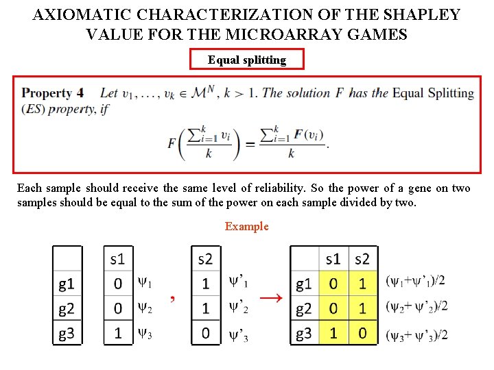 AXIOMATIC CHARACTERIZATION OF THE SHAPLEY VALUE FOR THE MICROARRAY GAMES Equal splitting Each sample