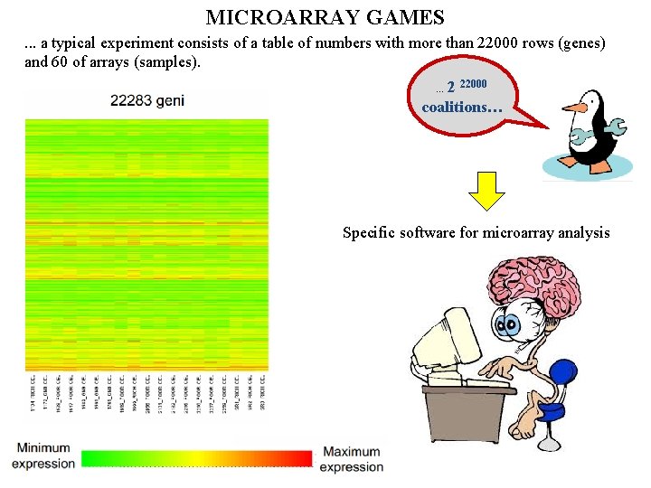 MICROARRAY GAMES. . . a typical experiment consists of a table of numbers with