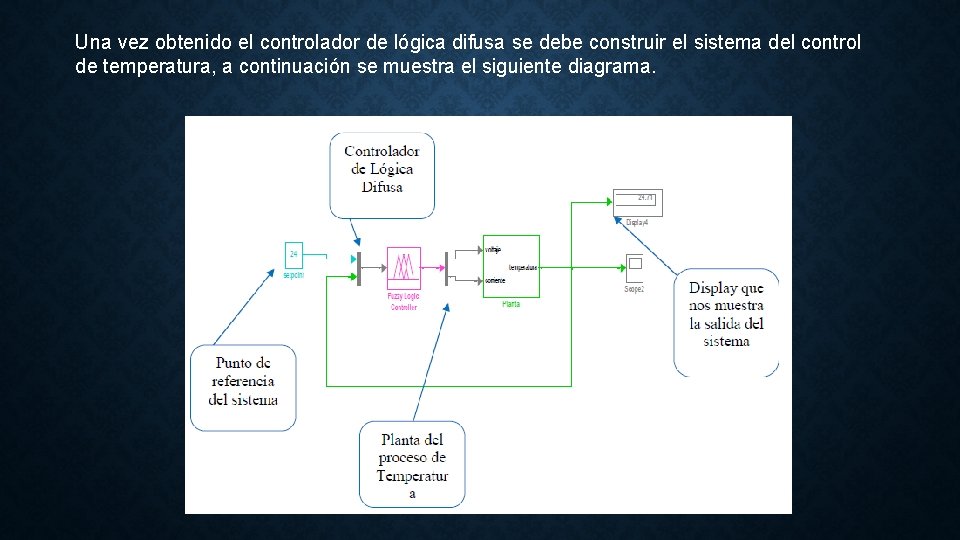 Una vez obtenido el controlador de lógica difusa se debe construir el sistema del