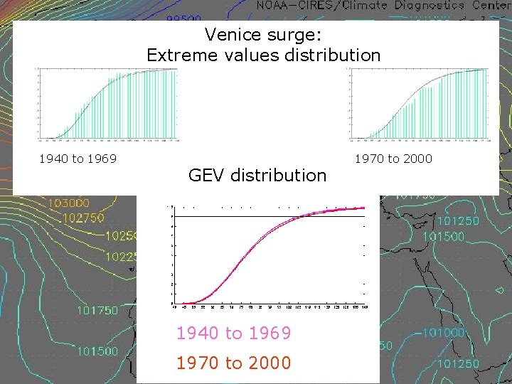 Venice surge: Extreme values distribution 1940 to 1969 GEV distribution 1940 to 1969 1970