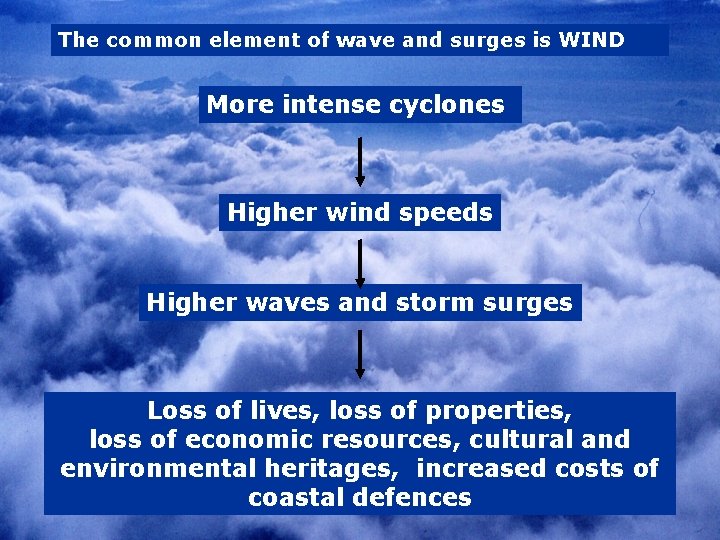 The common element of wave and surges is WIND More intense cyclones Higher wind