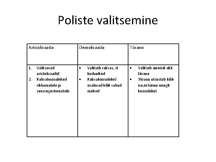 Poliste valitsemine Aristokraatia Demokraatia Türann 1. 2. Valitsevad aristokraadid Rahvakoosolekud rikkamatele ja suursugustematele Valitseb