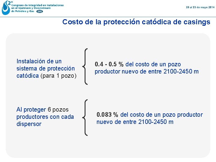 Costo de la protección catódica de casings Instalación de un sistema de protección catódica